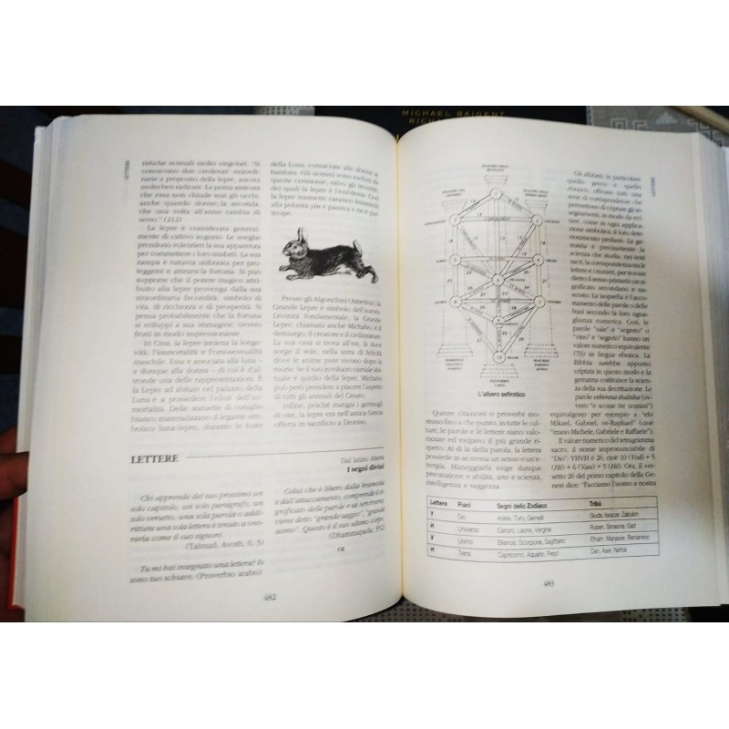 Dizionario dei simboli, dei miti e delle credenze. Corinne Morel. Giunti, 1°Ediz. 2006 Dizionario dei simboli, dei miti e delle credenze. Corinne Morel. Giunti, 1°Ediz. 2006